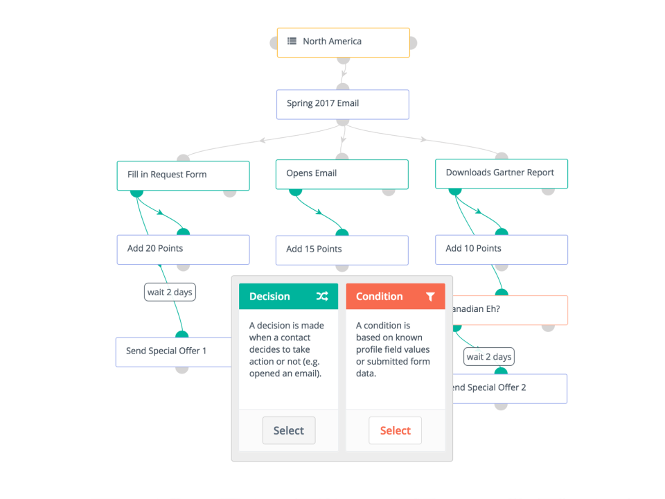 screenshot of Lead Guerrilla